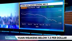 China Yuan Weakening Not a Surprise, Says Macquarie's Wizman News Clip