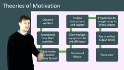Theories of Motivation Instructional Video