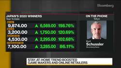 Japan’s 2020 Stock Winners and Losers News Clip