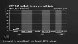Canada needs a national inquiry into COVID failures, experts say News Clip