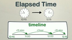 Calculating Elapsed Time Using a Timeline Instructional Video