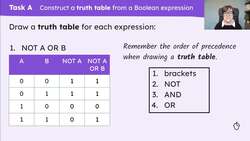 Truth tables Instructional Video
