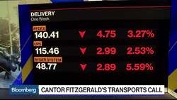 Transportation Reflects Weak U.S. Manufacturing: Cantor's Cecchini News Clip