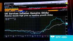 First Look With Surveillance: UK Inflation, Country Garden News Clip