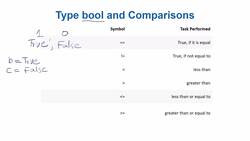 Data Science and Machine Learning (Theory and Projects) A to Z - Variable and Operator: Bool Data Type in Python Instructional Video