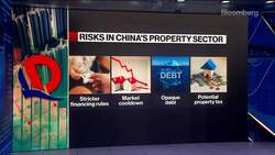 Fresh Dose of Volatility for China's Embattled Property Sector News Clip