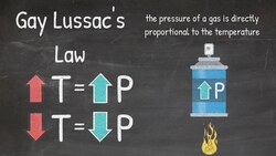 Gay Lussac's Gas Law Explained | Easy Formula Instructional Video