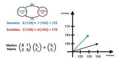 The Applications of Matrices - What I wish my teachers told me way earlier Instructional Video