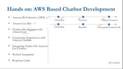 Chatbots for Beginners: A Complete Guide to Build Chatbots - Chatbots with Amazon Lex Instructional Video