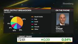 Chaar: Biggest Uncertainty in Oil Sector Still on Demand Side News Clip