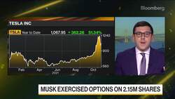 Musk Sells $1.1 Billion Tesla Stock to Meet Taxes News Clip
