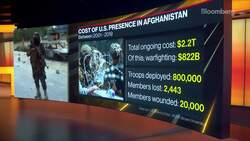 Combating Terrorism Post-U.S. Withdrawal From Afghanistan News Clip