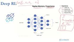 Reinforcement Learning and Deep RL Python Theory and Projects - Replay Memory and Experience Instructional Video