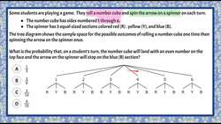 Tree Diagrams and Compound Probability Instructional Video