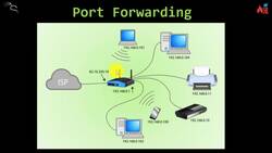 Publish Your Weapons Online Instructional Video