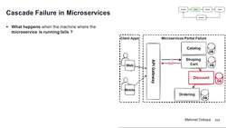 Design Microservices Architecture with Patterns and Principles - What Is Microservices Resiliency? Instructional Video