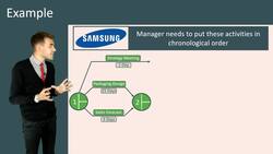 Constructing Network Analysis Diagrams for Business Projects: An Example with Samsung Instructional Video