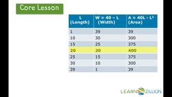 Finding Maximum Areas using Tables of Values Instructional Video