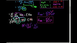 QM Applications: Particle-in-a-Box (Derivation) Instructional Video