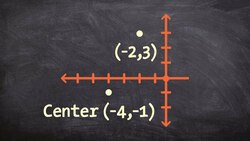 Learn how to write the equation of a circle given a point and the center Instructional Video