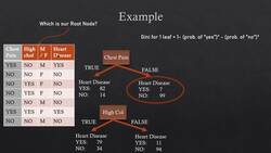 Statistics & Mathematics for Data Science and Data Analytics - Decision Trees Instructional Video