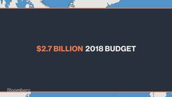 Which Defense Companies Benefit From Higher NATO Spending? News Clip