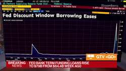 Fed's Emergency Loans to Banks Decline for Third Week News Clip