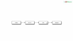 Master Hibernate and JPA with Spring Boot in 100 Steps - Step 71 - Introduction to Caching and the Various Levels of Caching in Hibernate and JPA Instructional Video