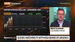 Kanda, Suzuki Decline to Confirm Yen Intervention News Clip