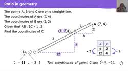 Problem solving with ratios Instructional Video