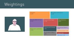 Measuring Inflation: Understanding Key Indices and Personal Experiences Instructional Video