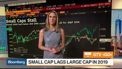Bloomberg Market Wrap 6/24: Small Caps, Dollar Weakness, Gold Rush News Clip