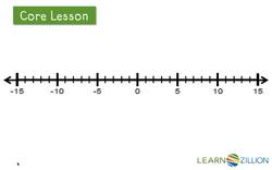 Introduction to Negative Numbers and Integers Instructional Video