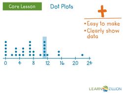 Choosing the Best Representation: Dot Plots, Histograms, and Box Plots Instructional Video
