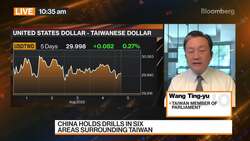 Pelosi's Visit Between Taiwan and US: Wang News Clip