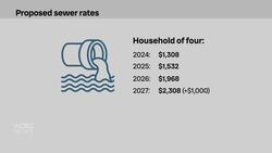 Winnipeg mayor nixes proposed 'massive' increase to water bills News Clip
