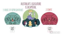 History for Kids: Stage 3 - Visiting the Federal Government Instructional Video