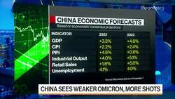 Manulife's Franklin on Global Markets News Clip