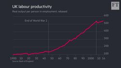 Why are UK workers so unproductive? – in 5 charts Instructional Video