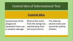 Central Idea of Informational Text Instructional Video