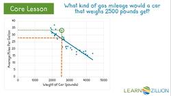 Assessing the Fit of a Line Using Residuals Instructional Video