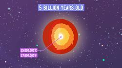 Here Comes the Sun Instructional Video