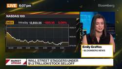 U.S. Equities Nosedive as Post-Fed Enthusiasm Fade News Clip