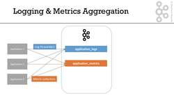 Case Study - Logging and Metrics Aggregation Instructional Video