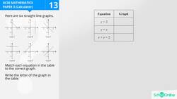 GCSE Secondary Maths Age 13-17 - Graphs: Straight-Line Graphs - Explained Instructional Video