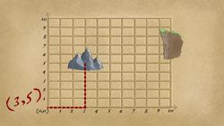 Coordinates (1st Quadrant) Instructional Video