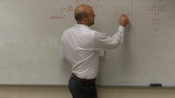 Identify the parts and graph a parabola Instructional Video