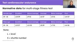 A practical exploration of fitness testing and normative data for endurance Instructional Video