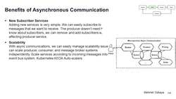 Design Microservices Architecture with Patterns and Principles - Benefits of Asynchronous Communication Instructional Video