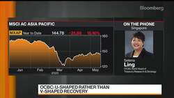 OCBC's Ling Sees U-Shaped Rather Than V-Shaped Recovery News Clip